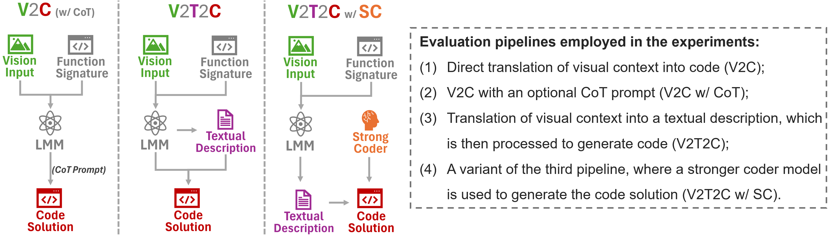 HumanEval-V Evaluation Pipelines