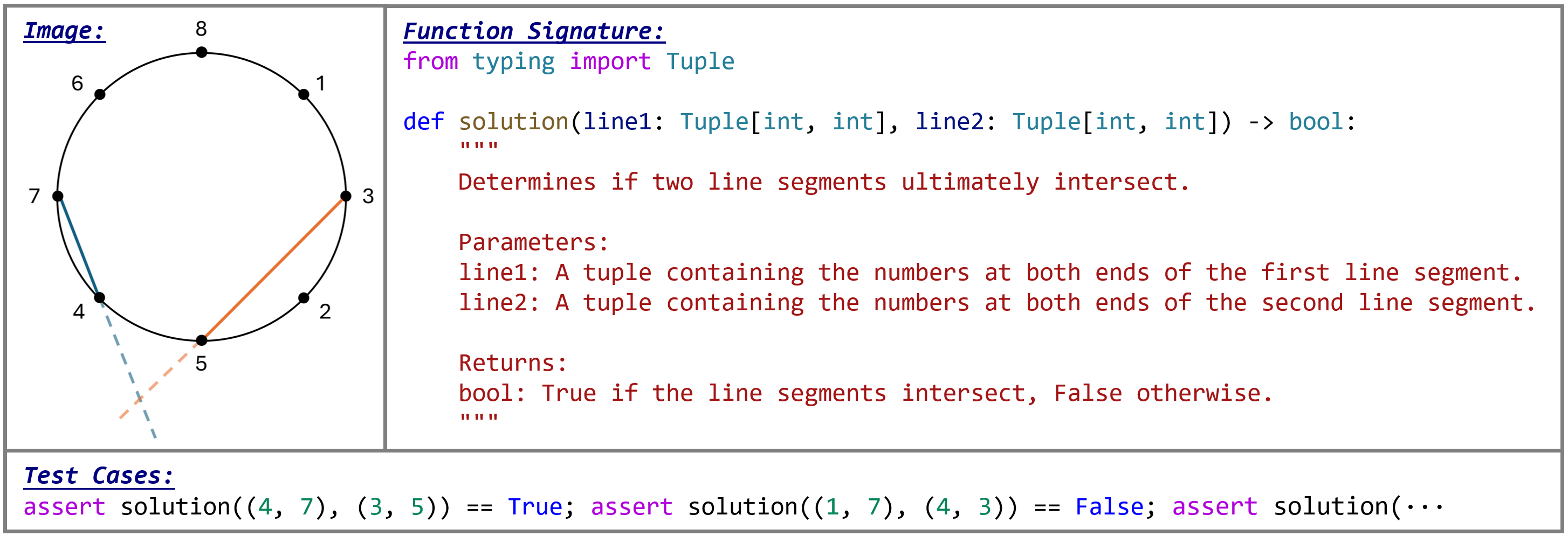 HumanEval-V Coding Task