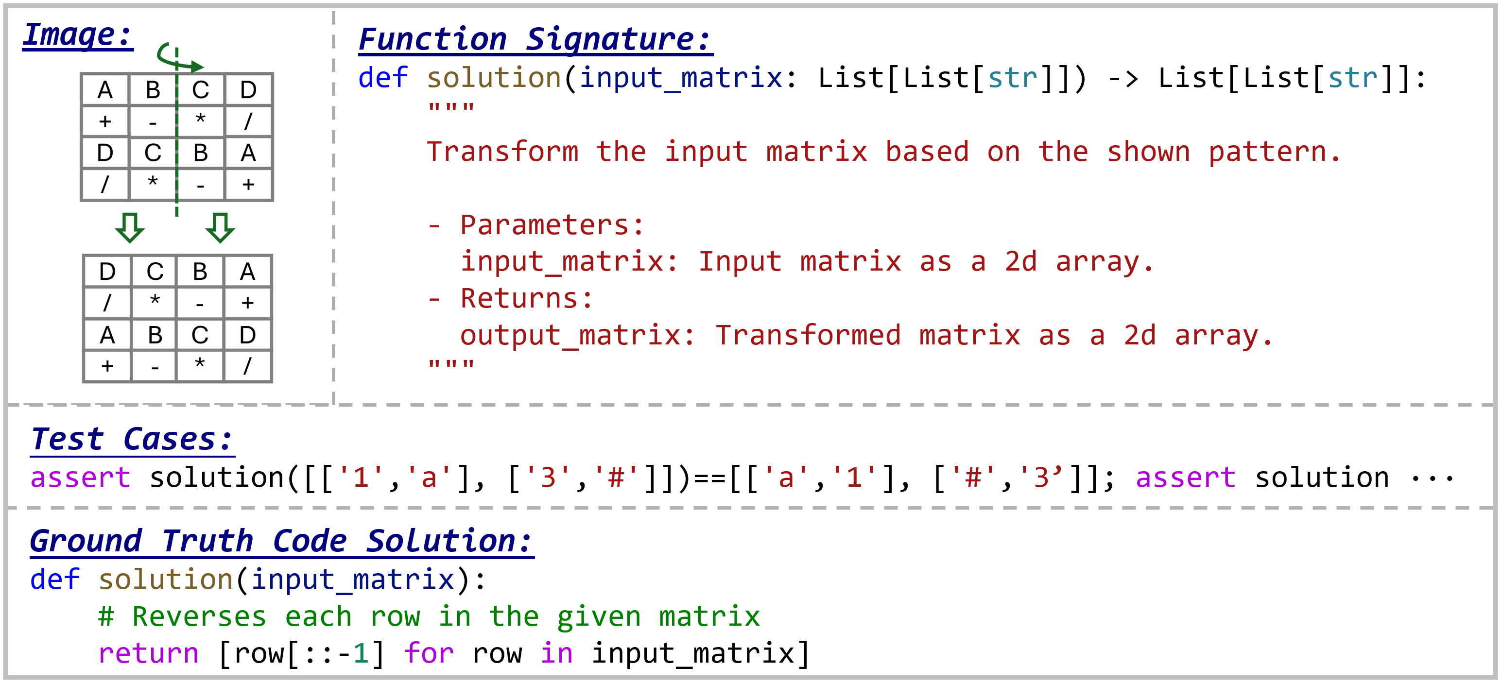 HumanEval-V Coding Task